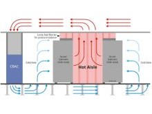 Mechanical, plumbing and fire protection for Data Center